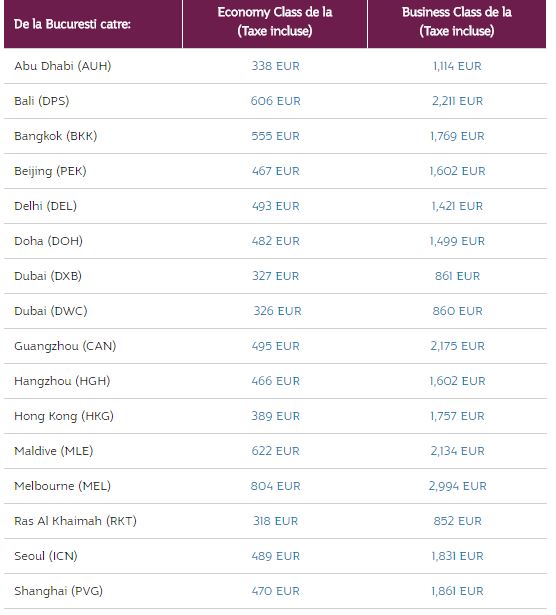oferta-qatar-airways